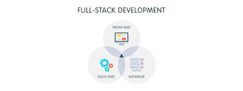 چگونه اولین برنامه Full-Stack اندروید خود را بسازیم