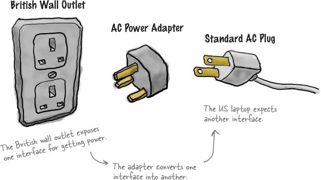الگوی طراحی Adapter در سوئیفت
