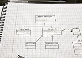 UML - زبان مدل سازی یکنواخت چیست؟