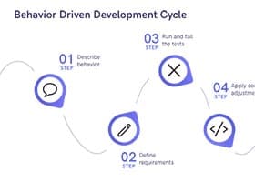 توسعه رفتار محور (BDD) چیست ؟