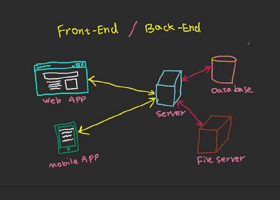 معماری backend