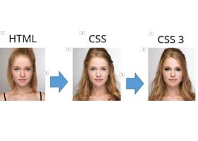 ده سوال مهم برای مصاحبه‌ی شغلی درباره‌ی CSS